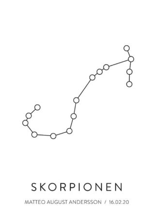 Skorpionen, personligt stjärntecken poster
