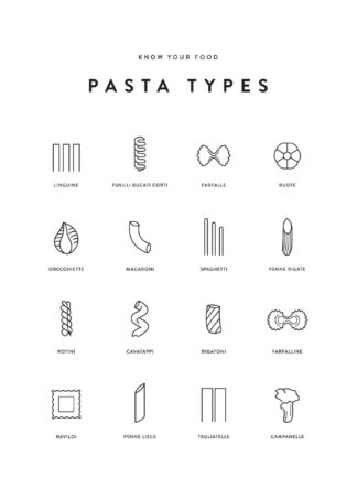 Pasta guide poster