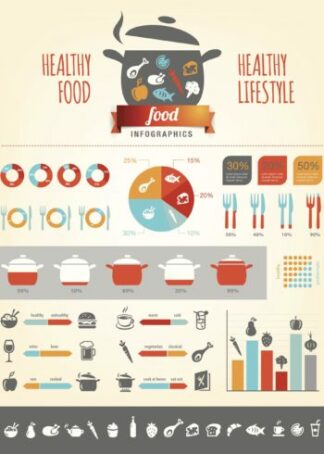 Hälsosam mat grafisk information poster